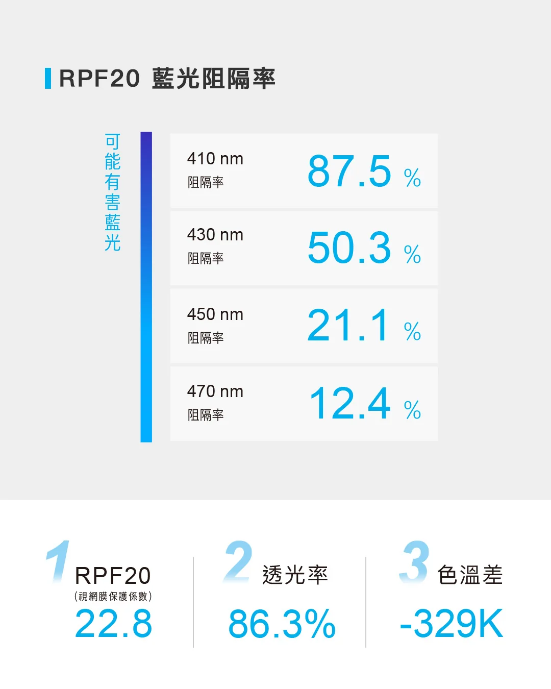 抗藍光玻璃保護貼 說明圖 7
