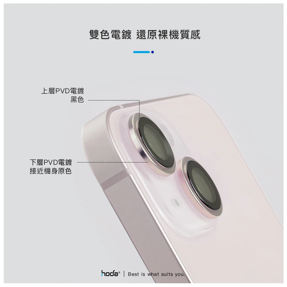藍寶石鏡頭保護貼 說明圖 7