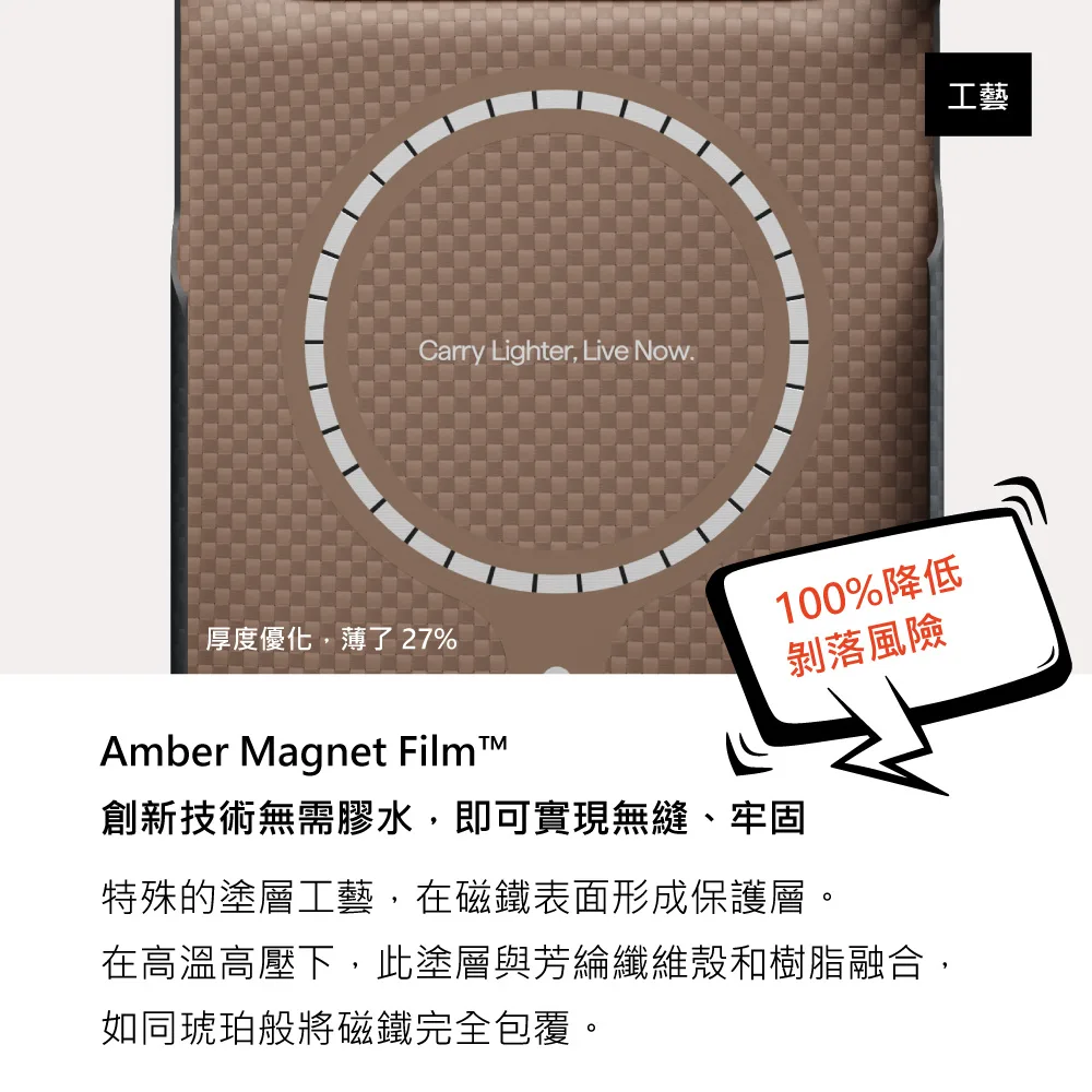 Ultra-Slim ARGYLE 說明圖 7