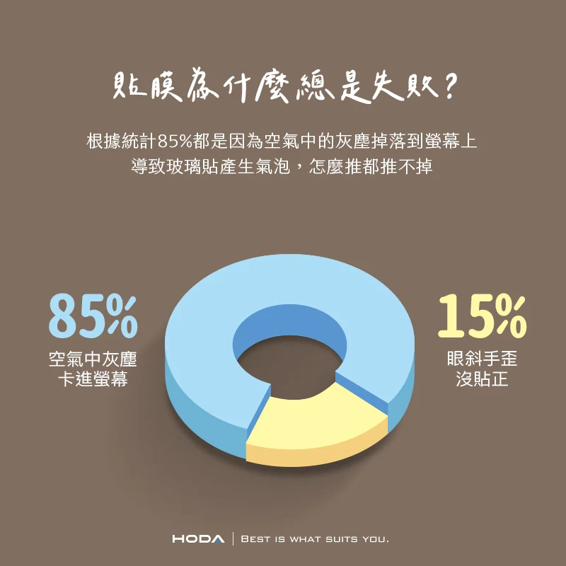 AR抗反射防窺玻璃保護貼 說明圖 10