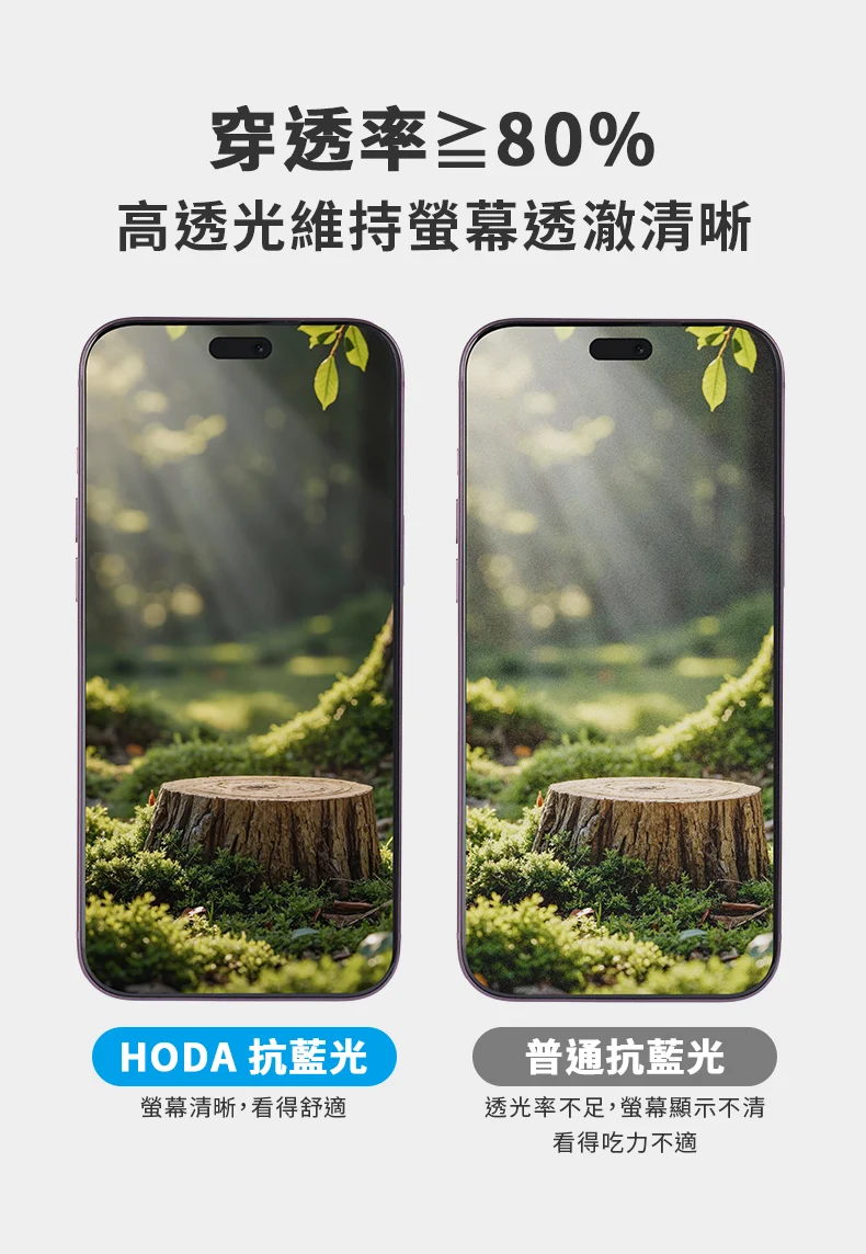 AR 抗反射抗藍光玻璃保護貼 說明圖 11