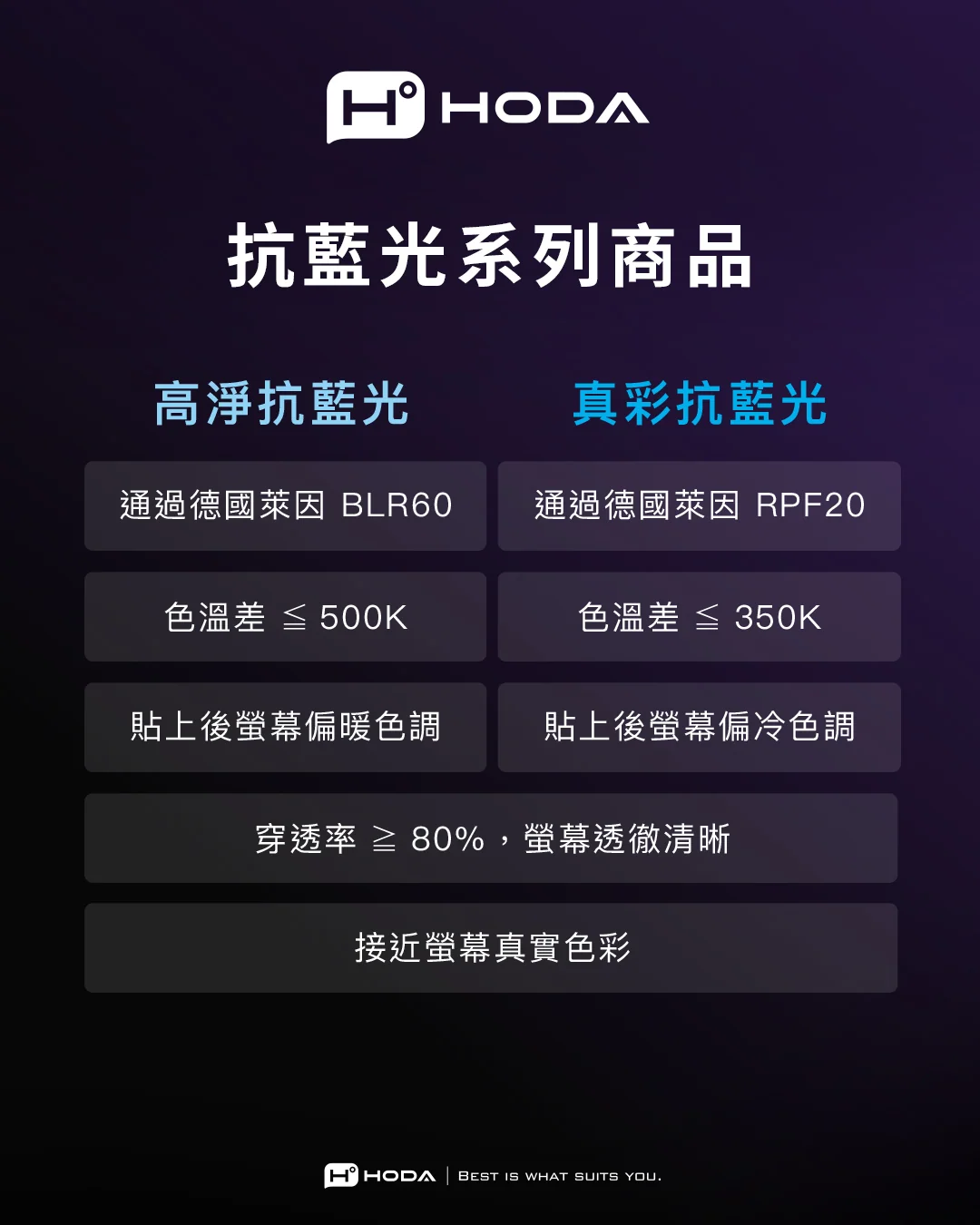 AR 抗反射抗藍光玻璃保護貼 說明圖 12