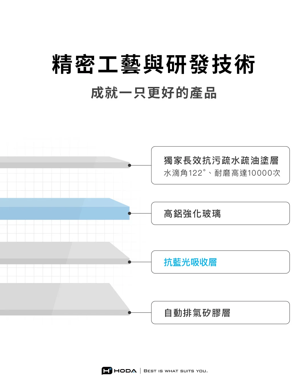 AR 抗反射抗藍光玻璃保護貼 說明圖 15