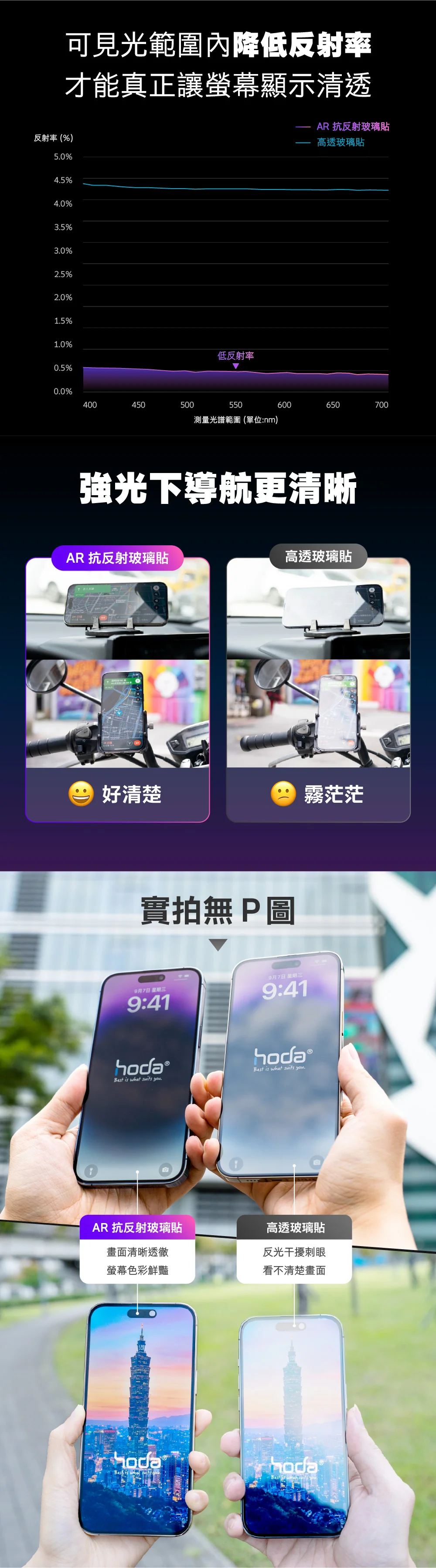 AR抗反射玻璃保護貼 說明圖 3