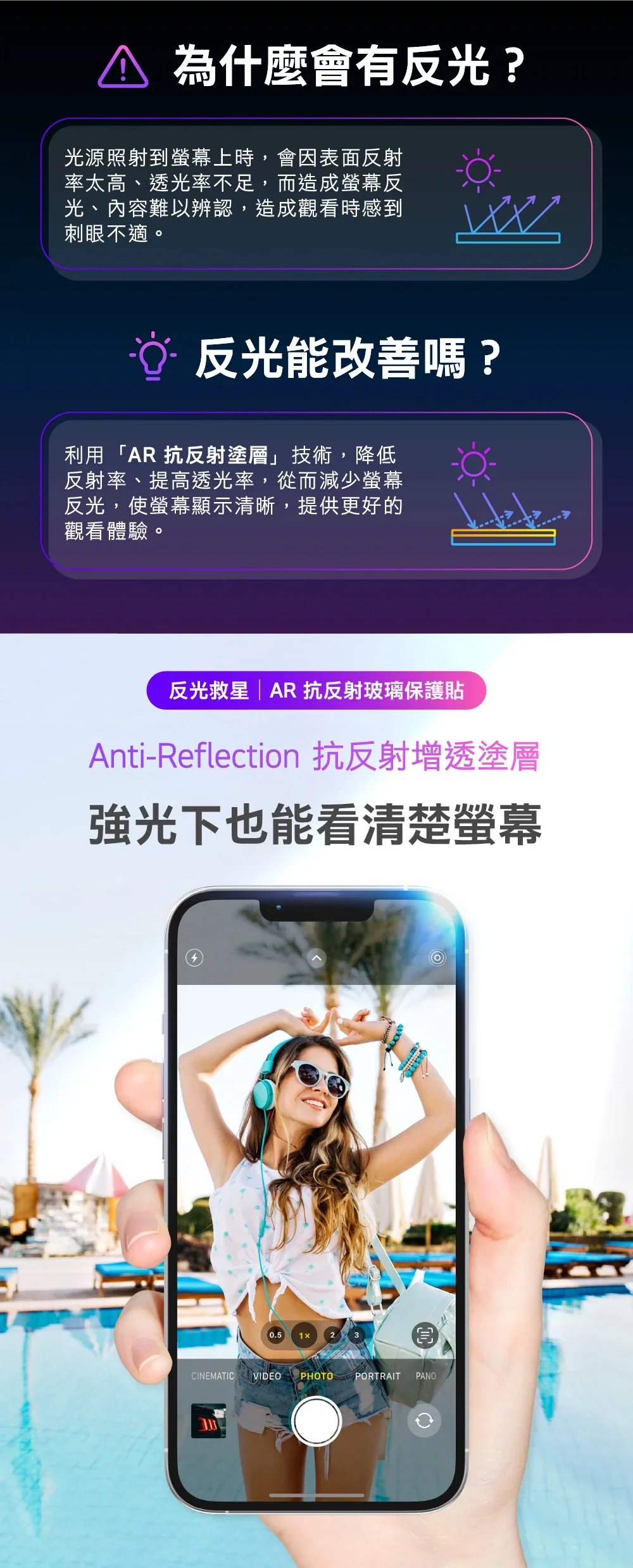 AR抗反射玻璃保護貼 說明圖 1