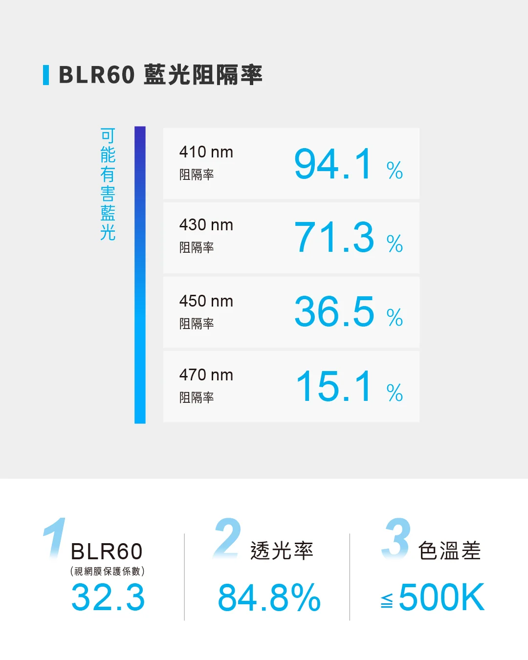 抗藍光玻璃保護貼 說明圖 11