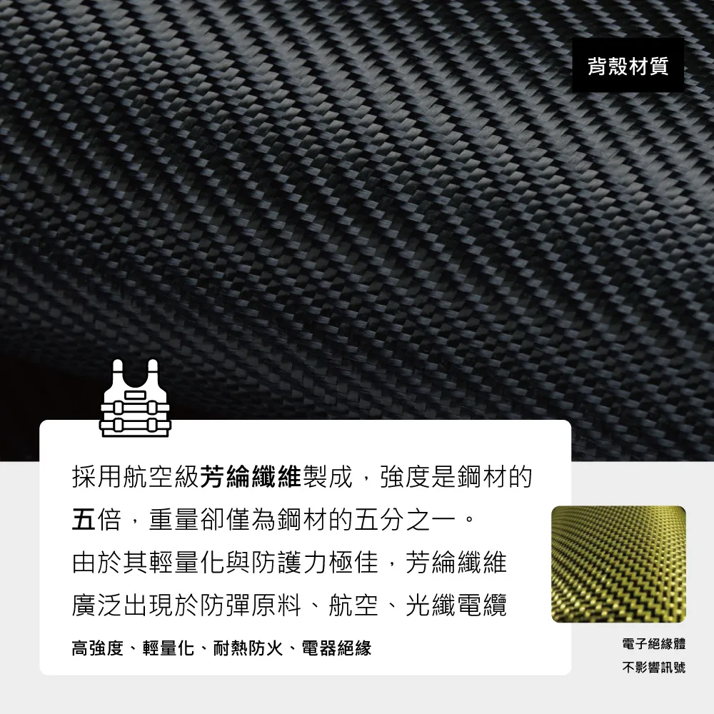 ProGuard 說明圖 4