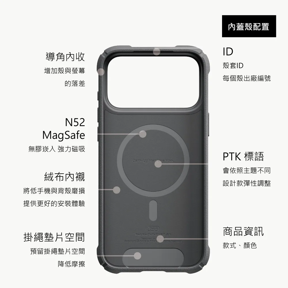ProGuard 說明圖 6