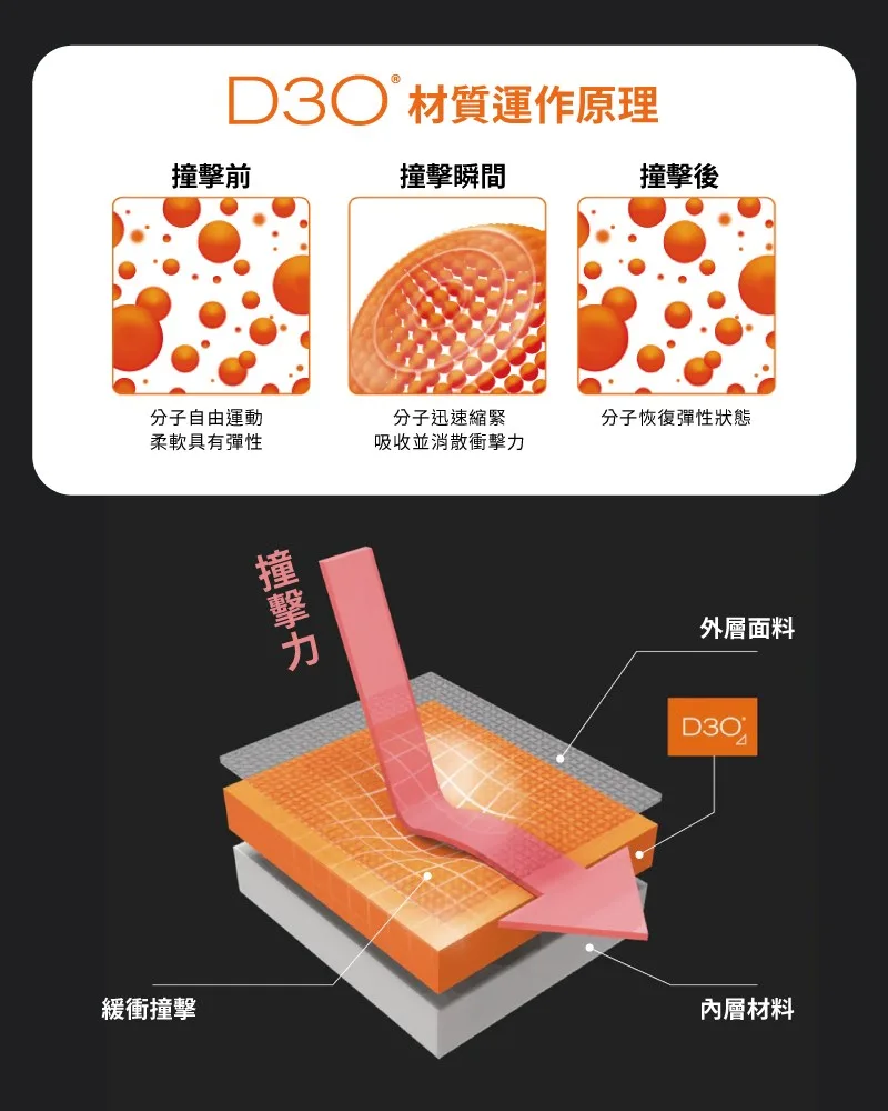 ClearCase 說明圖 3
