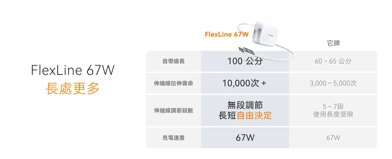 FlexLine 67W 說明圖 12