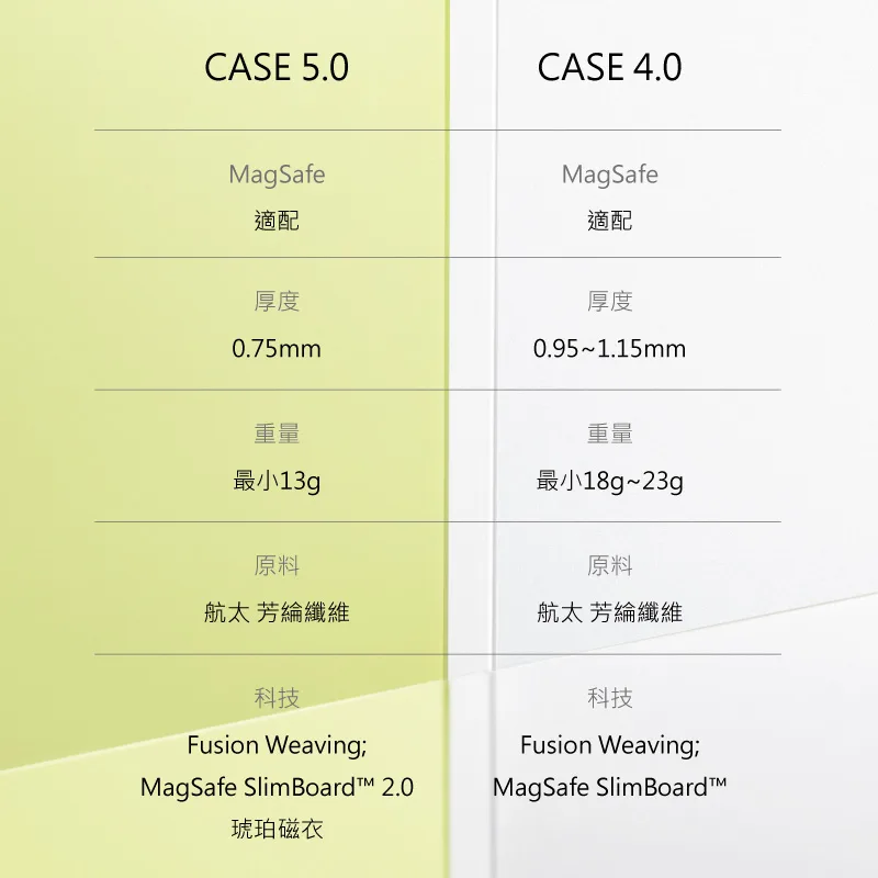 Ultra-Slim 說明圖 8