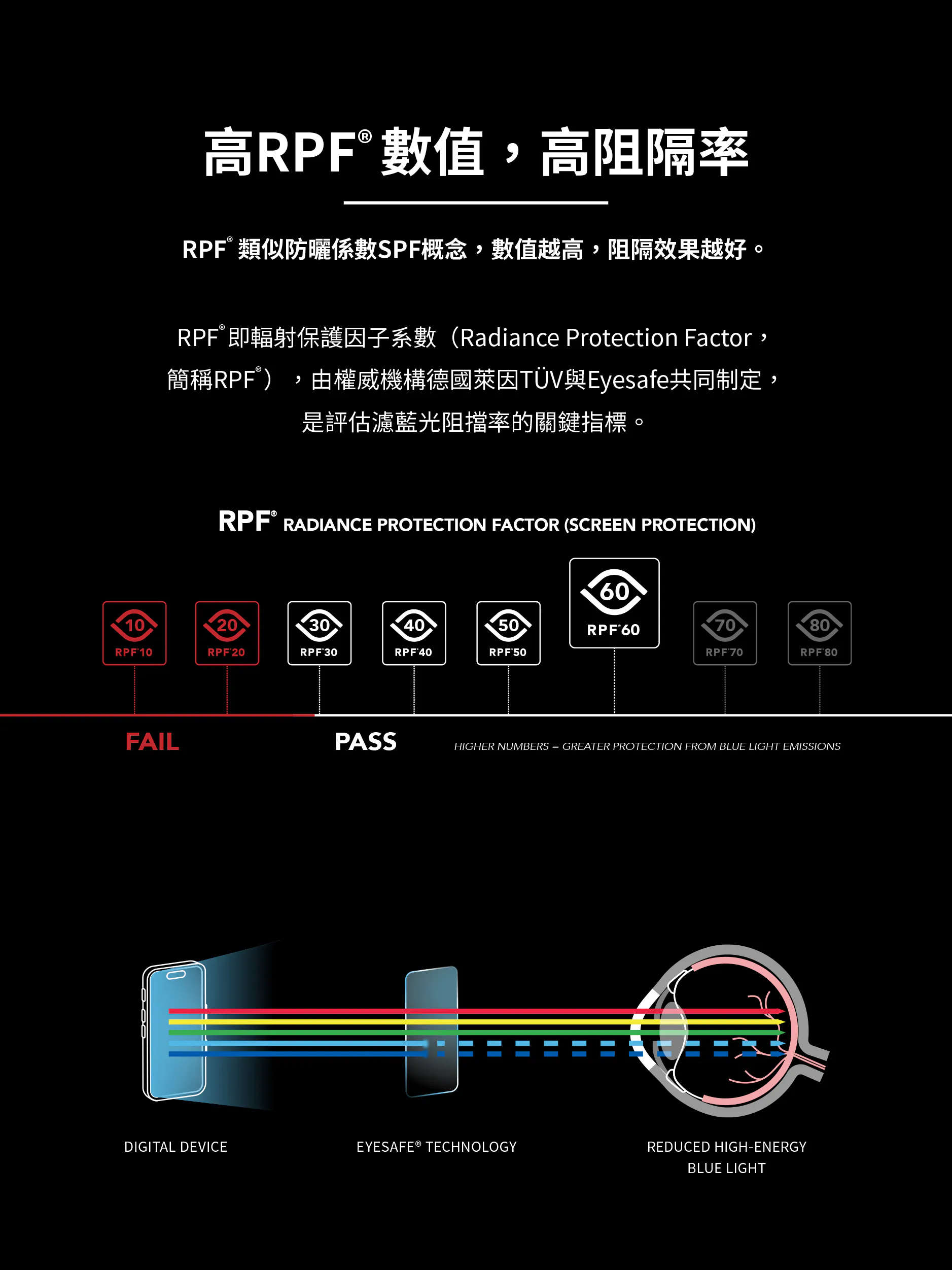 9M 滿版黑邊RPF60低藍光螢幕保護貼 Sapphire Gaming Glass 人造藍寶石 說明圖 4
