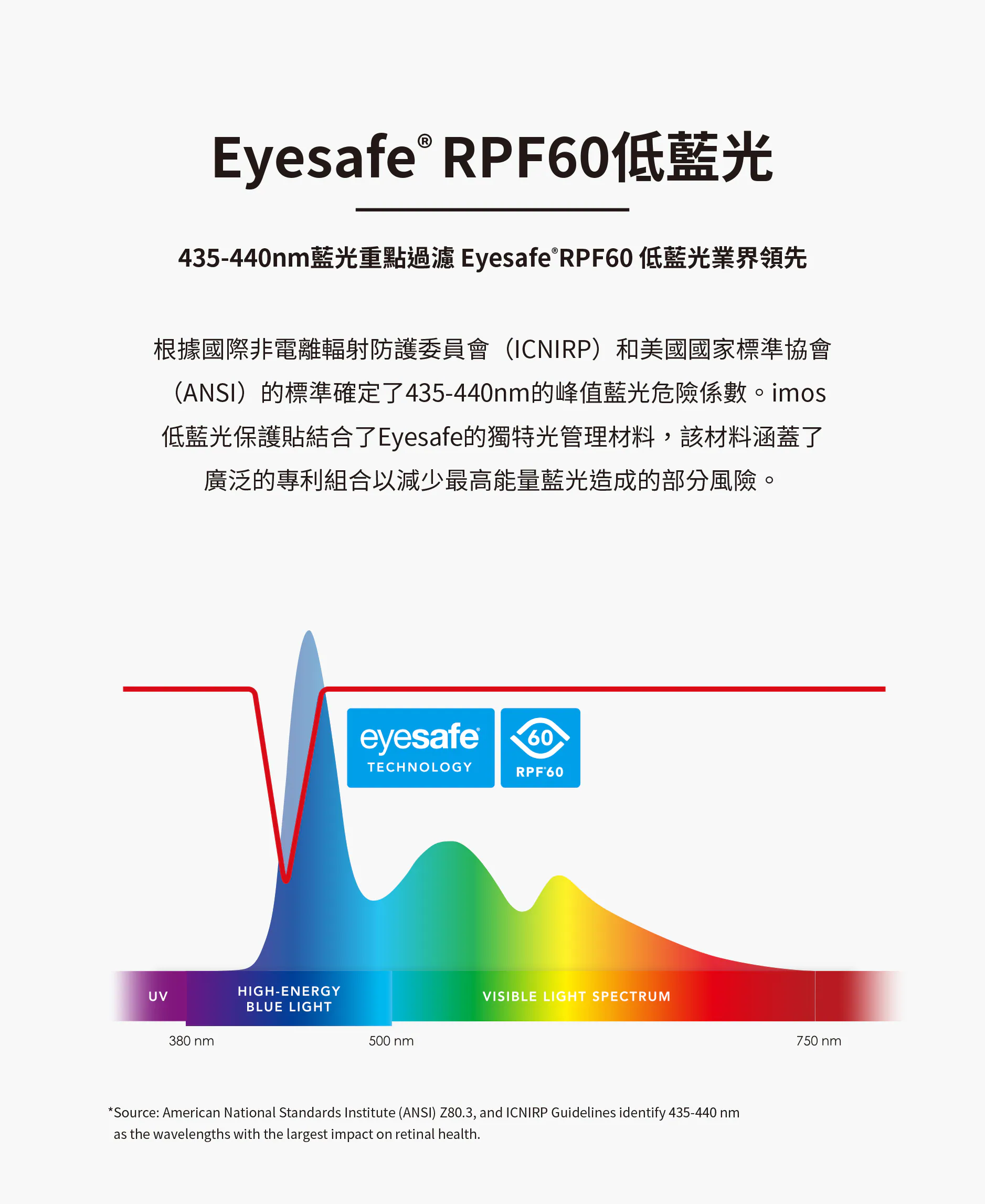 9M 滿版黑邊RPF60低藍光螢幕保護貼 Sapphire Gaming Glass 人造藍寶石 說明圖 5