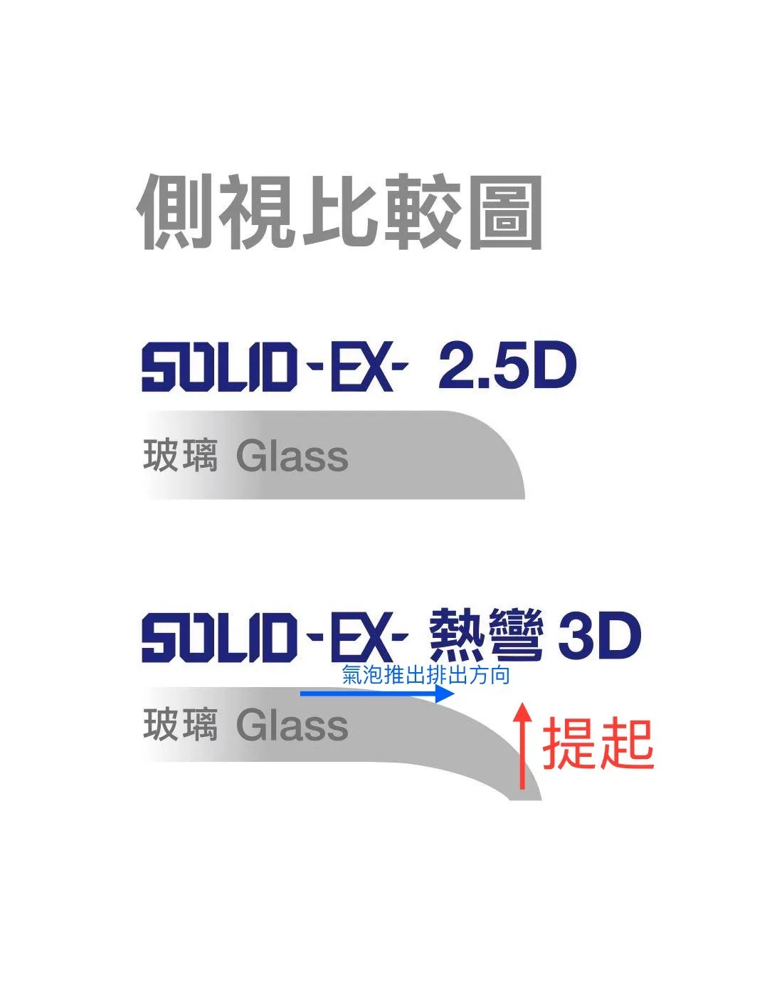 Pro Max/16 Pro 3D德國萊因認證 RPF60低藍光((霧面全透明))螢幕保護貼 說明圖 1