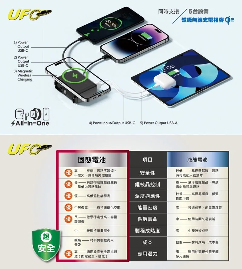 MT-10000 10000mAh 18W 多合一 說明圖 2