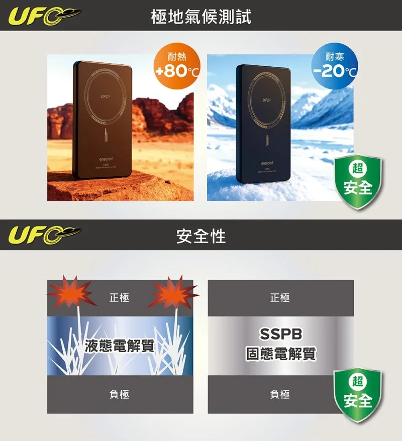 MX-10000-XP 10000mAh 22.5W 17mm 說明圖 3