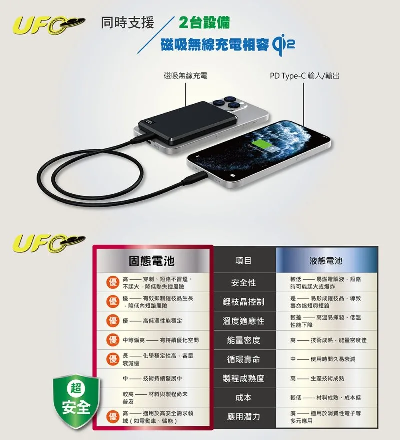 MX-5000-SS 5000mAh 22.5W 9.5mm 說明圖 2