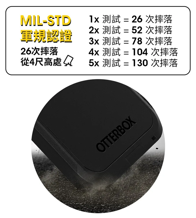Defender 說明圖 2