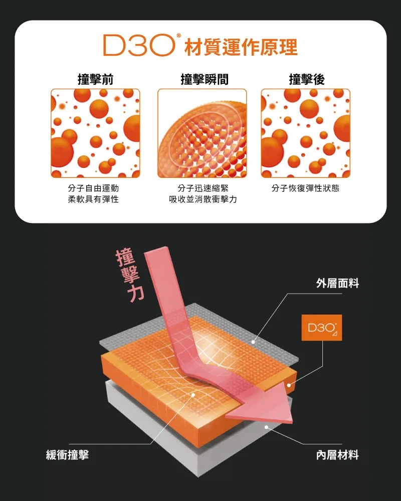 Watch D3O 保護殼 說明圖 2