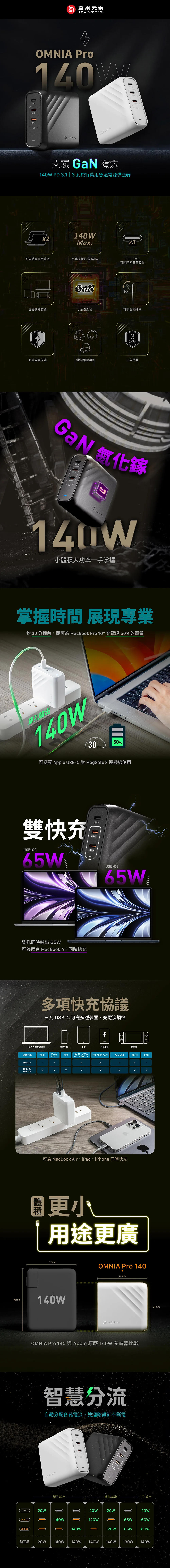 OMNIA Pro 140 說明圖 1