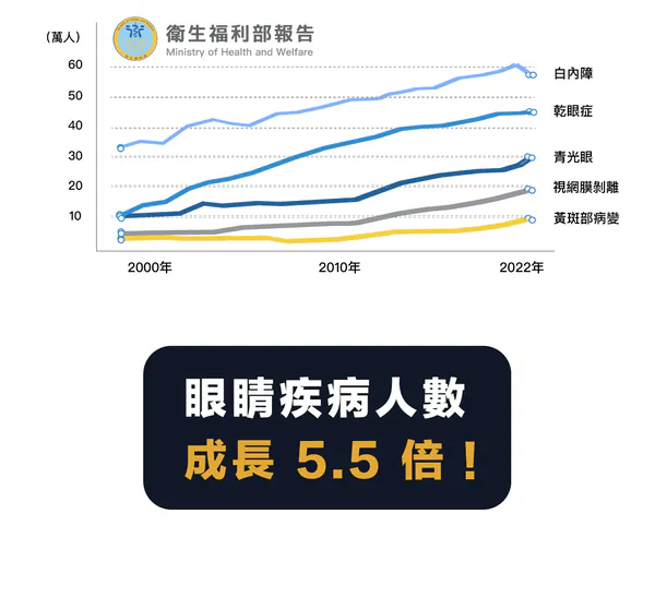 iPad 舒視霧面抗藍光類紙膜 說明圖 5