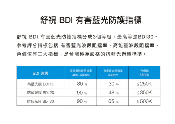 iPad 舒視霧面抗藍光類紙膜 說明圖 9