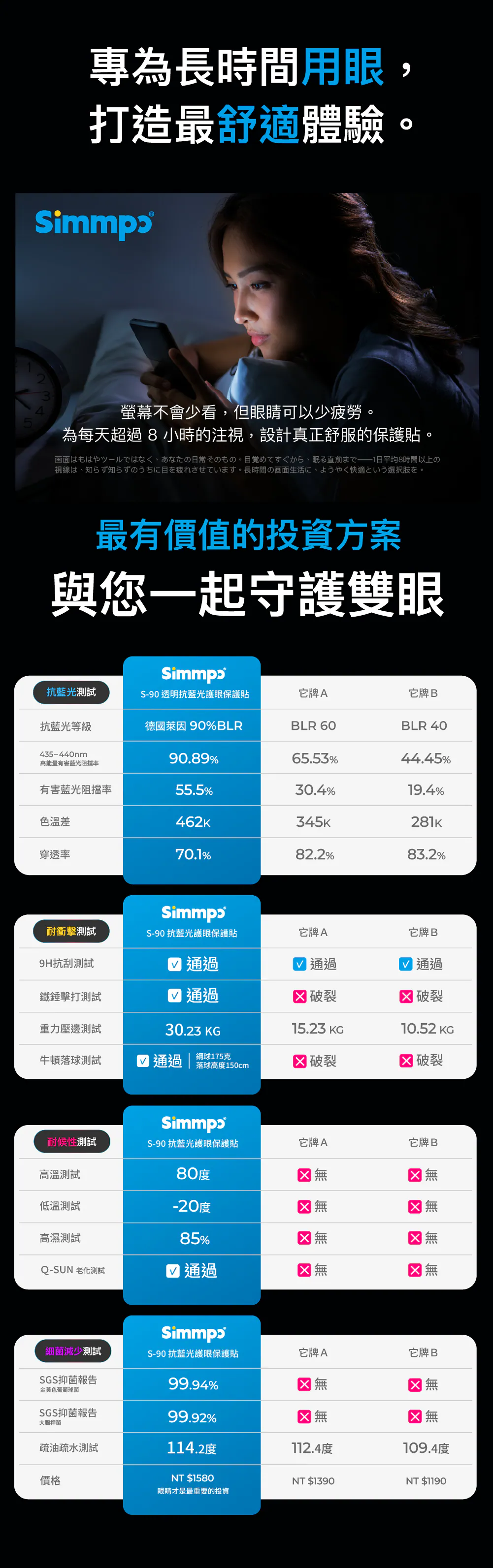 S-90 透明抗藍光護眼保護貼 說明圖 8