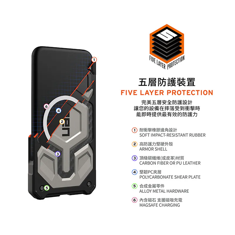 磁吸頂級耐衝擊保護殼 說明圖 7