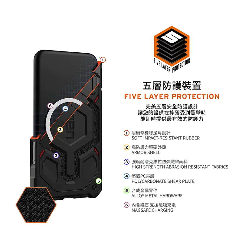 磁吸頂級特仕版耐衝擊保護殼 說明圖 8